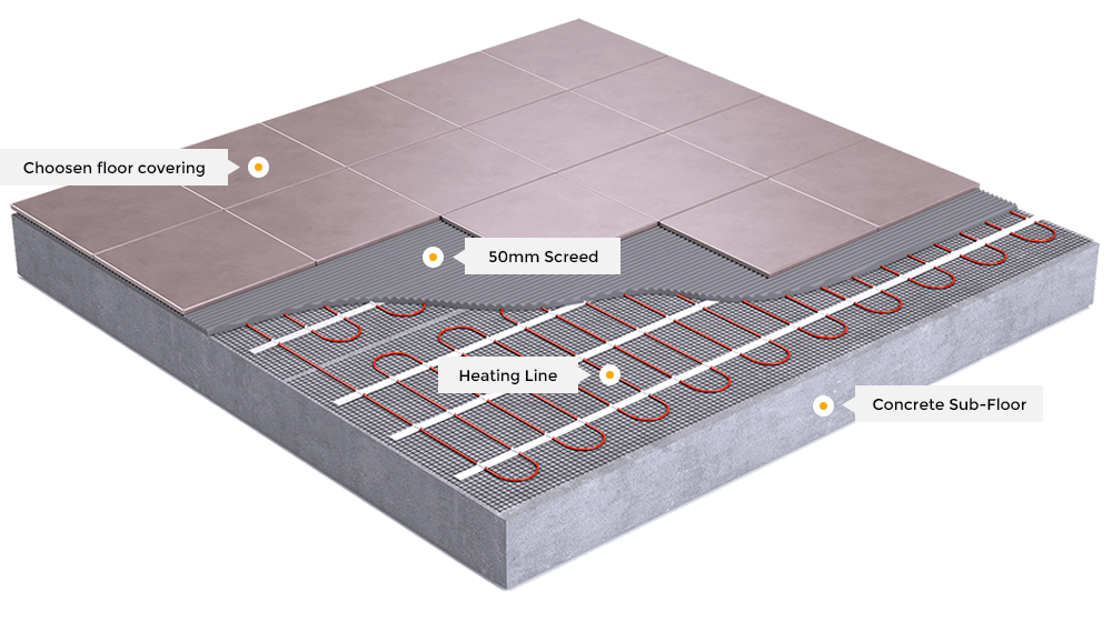 https://www.thecooltechjunction.com/wp-content/uploads/2018/09/ellipse_heating_line.png